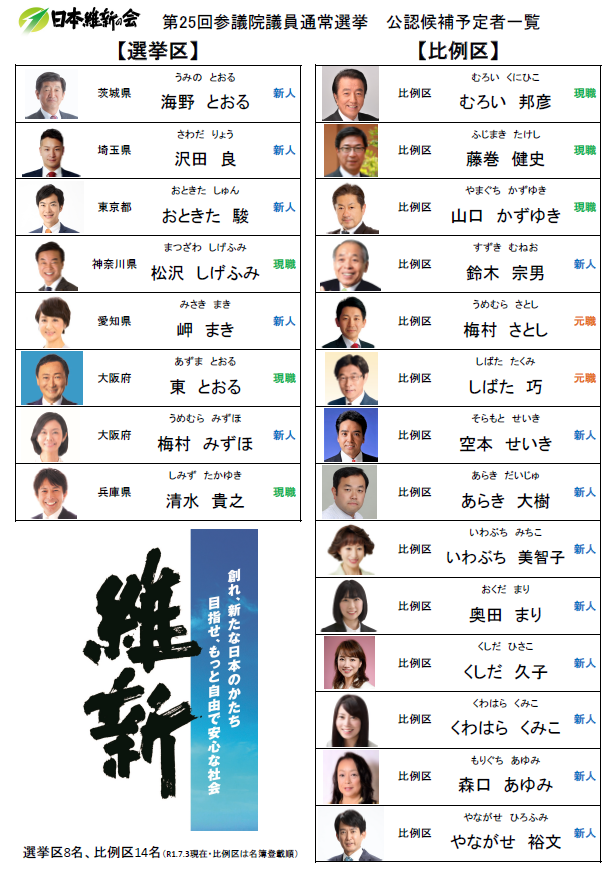 選挙 者 大阪 区 候補 大阪 選挙